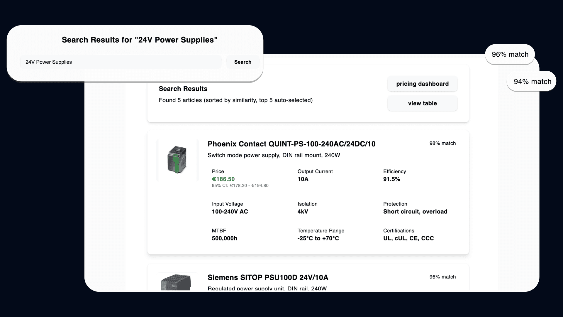 Automated Competitor Detection feature illustration